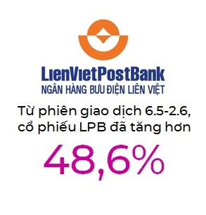 LPB tang hon 48% ke tu khi bau Thuy giu chuc Pho Chu tich