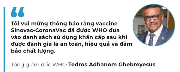 WHO phe duyet vaccine Sinovac Biotech cua Trung Quoc