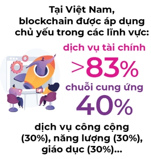Đường vào Việt Nam của KardiaChain
