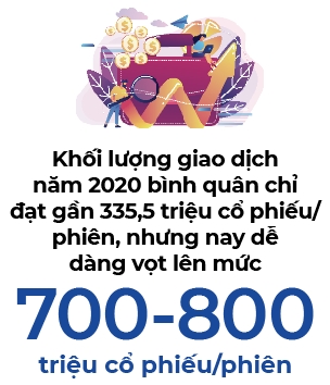 Mừng và lo sóng chứng khoán