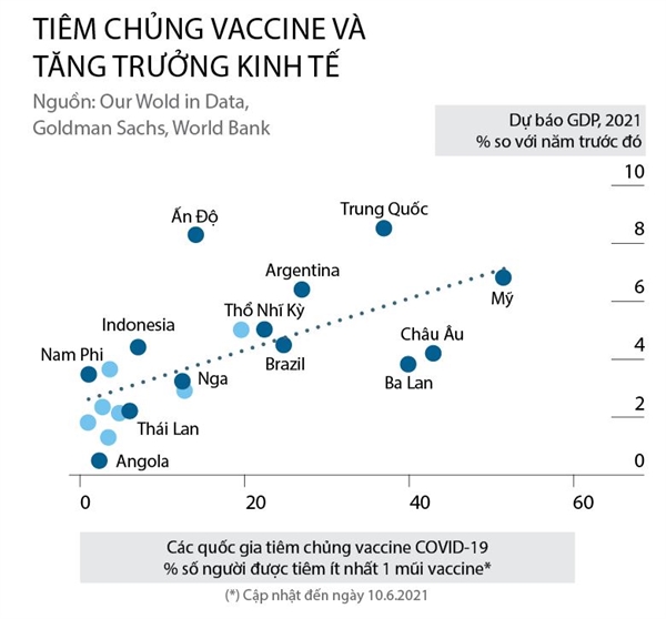 Vaccine cho tang truong