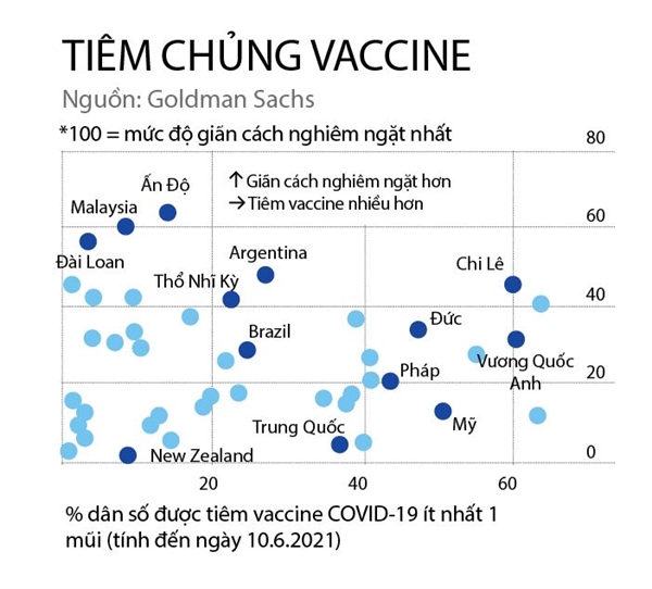 Co hoi ti USD cho vaccine Made in Vietnam