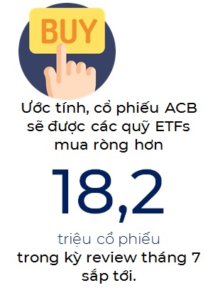 Ro VN30 se thay doi ra sao trong ky review toi?