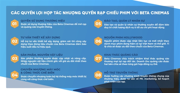 CEO Minh Beta: “Tiem nang phuc hoi thi truong Rap chieu phim tai Viet Nam sau dai dich”