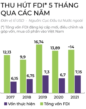 FDI cung can “giai cuu”