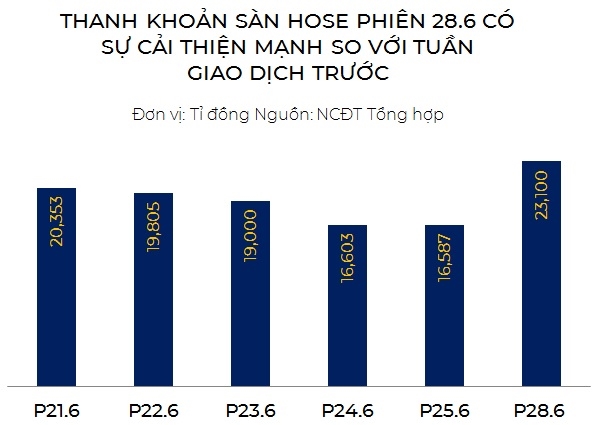 Vuot 1.400 diem, VN-Index da vao vung chot loi?