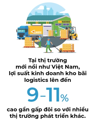 M&A Khu cong nghiep & Logistic: Hap luc tu loi nhuan