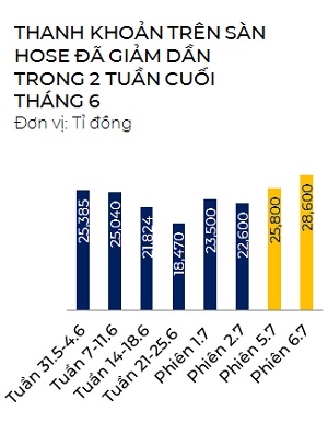 “Duong thong thoang”, VN-Index “boc hoi” 56 diem