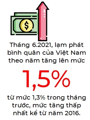 Ap luc lam phat se tang cao trong nua con lai cua nam 2021