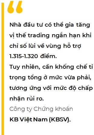 Nha dau tu duoc khuyen nghi han che ban ra o cac nhip giam diem