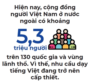 Tin Hoat dong Hoi - Nguoi Viet bon phuong (736)