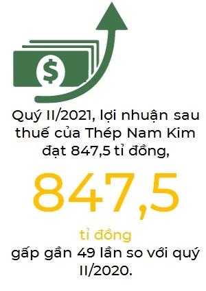 Thep Nam Kim tang truong manh nho xuat khau