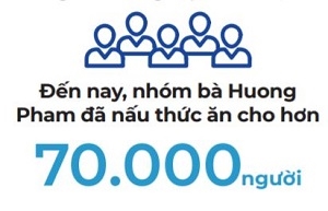 Nguoi Viet bon phuong (so 737)