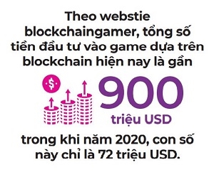 Tien ti do vao game di dong Blockchain