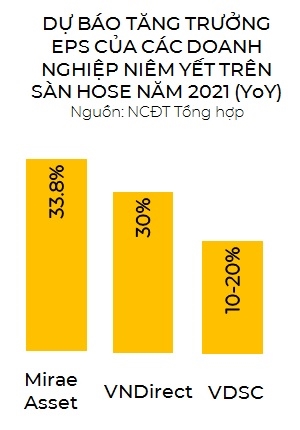 Sau nhip dieu chinh, VN-Index se tien ve 1.500 diem?