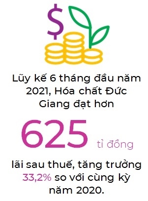 Hoa chat Duc Giang lai hon 333 ti dong trong quy II