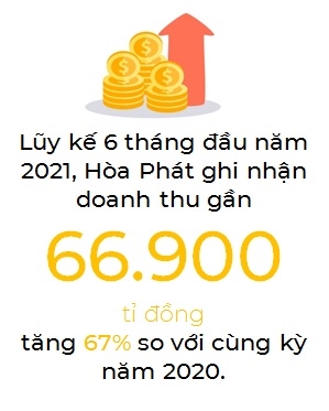 Loi nhuan but pha, co phieu HPG se thang hoa?