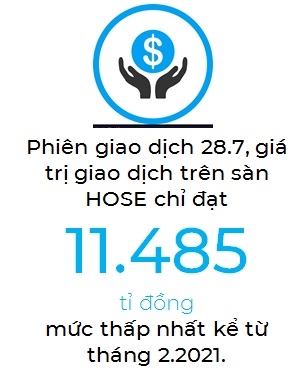 Nhà đầu tư vẫn chưa sẵn sàng quay lại thị trường?