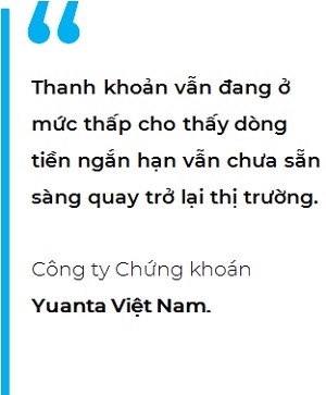 Nhà đầu tư vẫn chưa sẵn sàng quay lại thị trường?