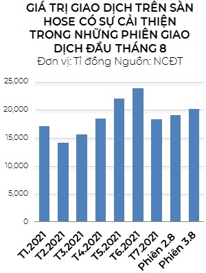 Nha dau tu da san sang quay tro lai thi truong?