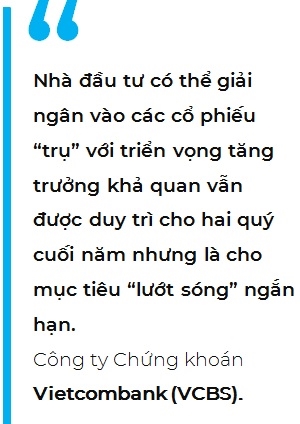 Nha dau tu da san sang quay tro lai thi truong?