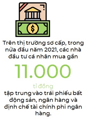 Rui ro voi trai phieu doanh nghiep dang tang len