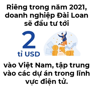 Bat ngo von ti USD tu Dai Loan