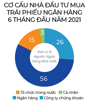 Ngan hang mua cheo trai phieu