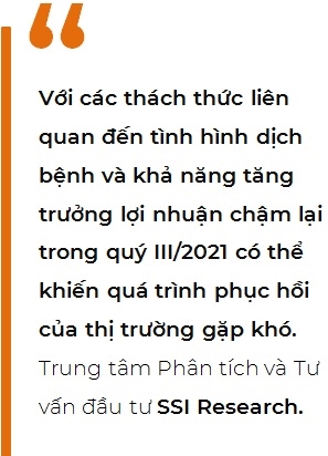 Nhieu yeu to vi mo van dang ho tro cho thi truong chung khoan