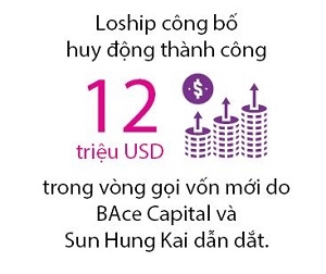 Loship tham gia he sinh thai Ant Group