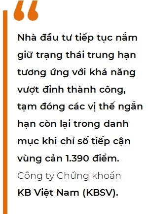Dòng tiền của nhà đầu tư trở nên chọn lọc hơn
