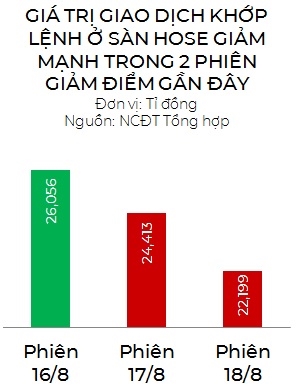 Dòng tiền của nhà đầu tư trở nên chọn lọc hơn
