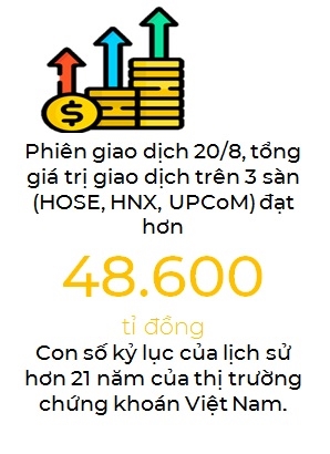 Giao dich hon 2 ti USD, con so ky luc moi cua thi truong chung khoan Viet Nam