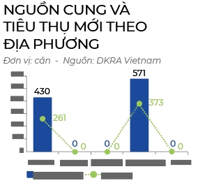 Bat dong san nguoc dong tim loi nhuan