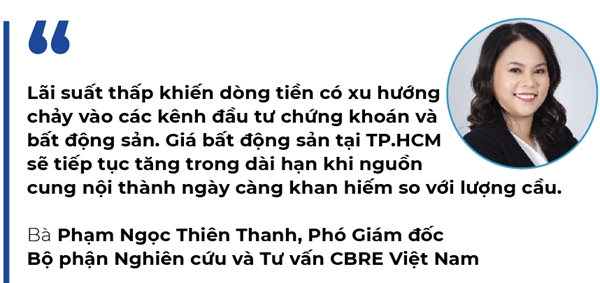 Bat dong san nguoc dong tim loi nhuan