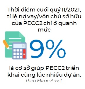 PECC2: Nền tảng từ tài chính lành mạnh