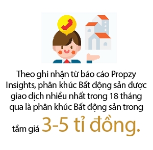 PROPZY: Toan canh bat dong san thu cap TP.HCM