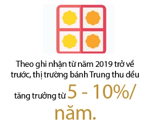 Mua “buon” cho thi truong banh Trung thu