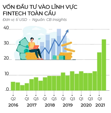 Rai tien cho fintech