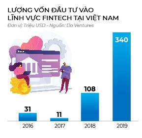 Rai tien cho fintech