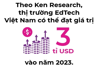 Marathon ghi danh cuoc dua EdTech