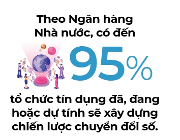 Tuong lai cua chi nhanh ngan hang