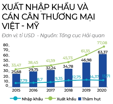 Khoi dong von dau tu tu My