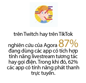 90% the he Z dung app co video tuong tac truc tuyen