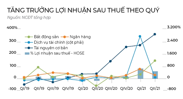 EPS khong nhu ky vong