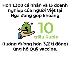 Tin Hoat dong Hoi - Nguoi Viet bon phuong (744)