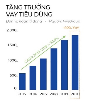 Nguoi Nhat vung tien M&A tai chinh