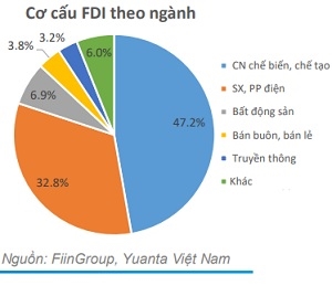 VN-Index co the huong toi vung 1.424 diem trong thang 9