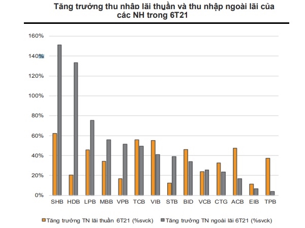 Nguồn: VNDirect. 