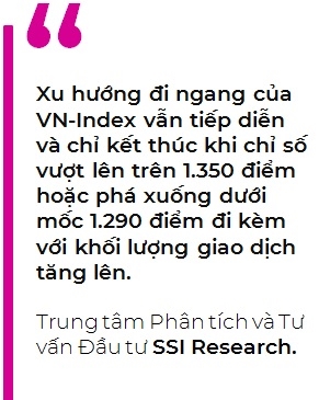 Dieu kien can de VN-Index thoat khoi xu huong di ngang